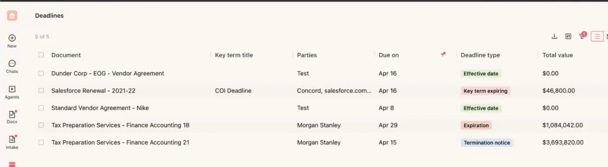 Concord Deadlines list showing effective date, key term expiring, expiration and termination notice deadlines with due dates and contract values
